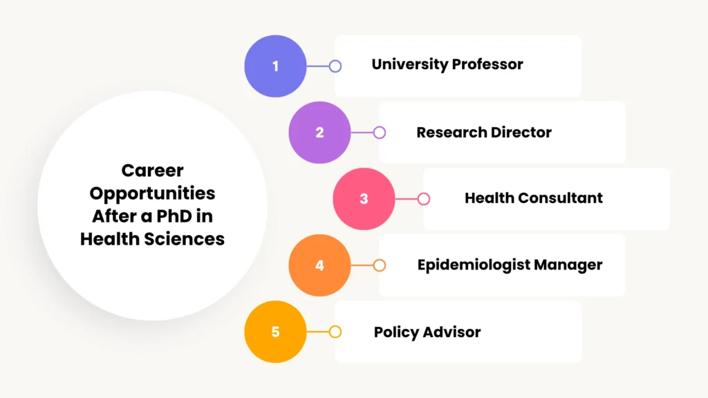 Career Opportunities After a PhD in Health Sciences