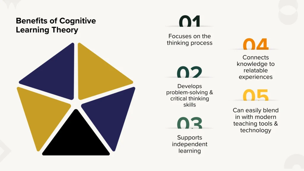 Benefits of Cognitive Learning Theory