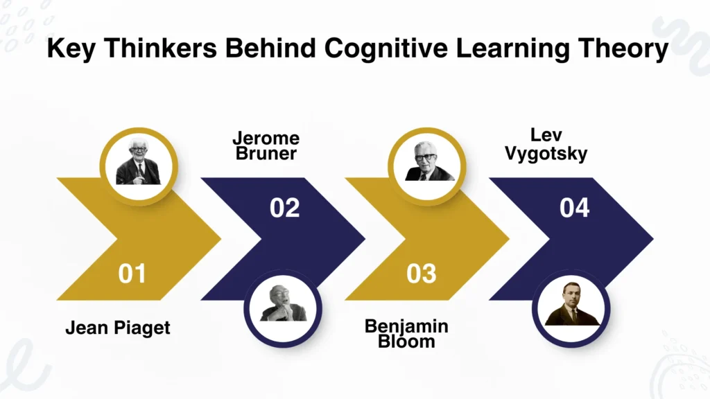 Thinkers Behind Cognitive Learning Theory