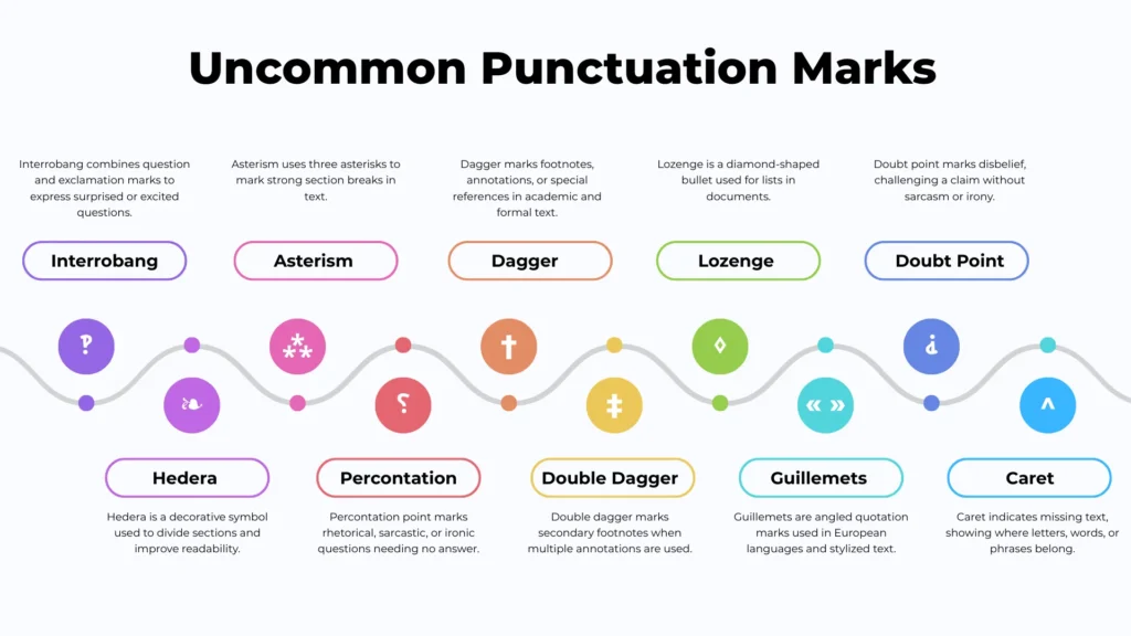 All Uncommon Punctuation Marks