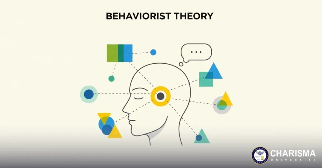 What Is The Behaviorist Theory