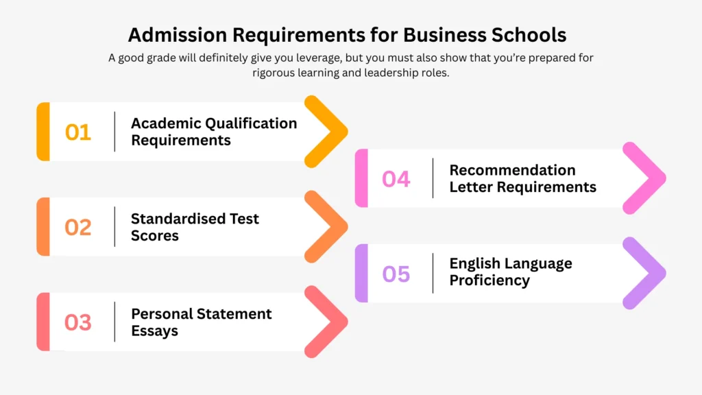 Admission Requirements for Business Schools