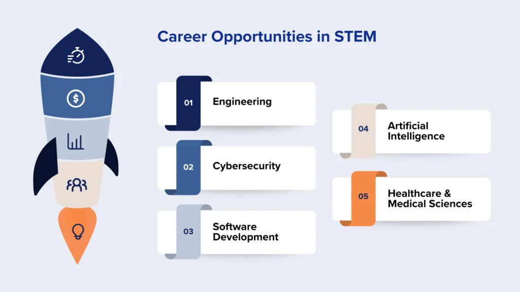 Career Opportunities in STEM