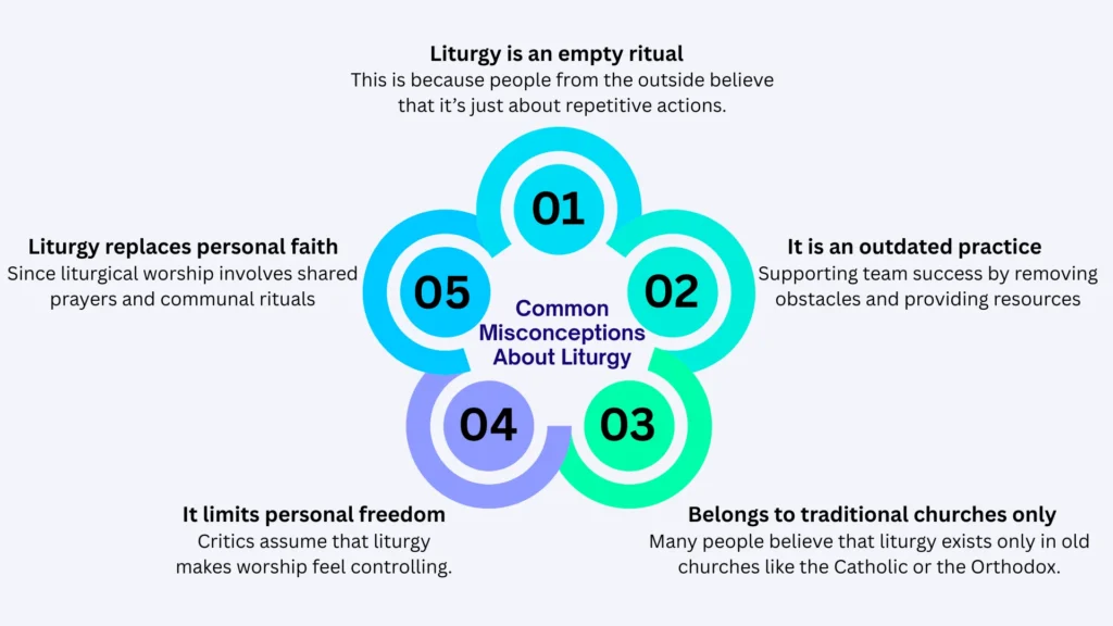 Common Misconceptions About Liturgy