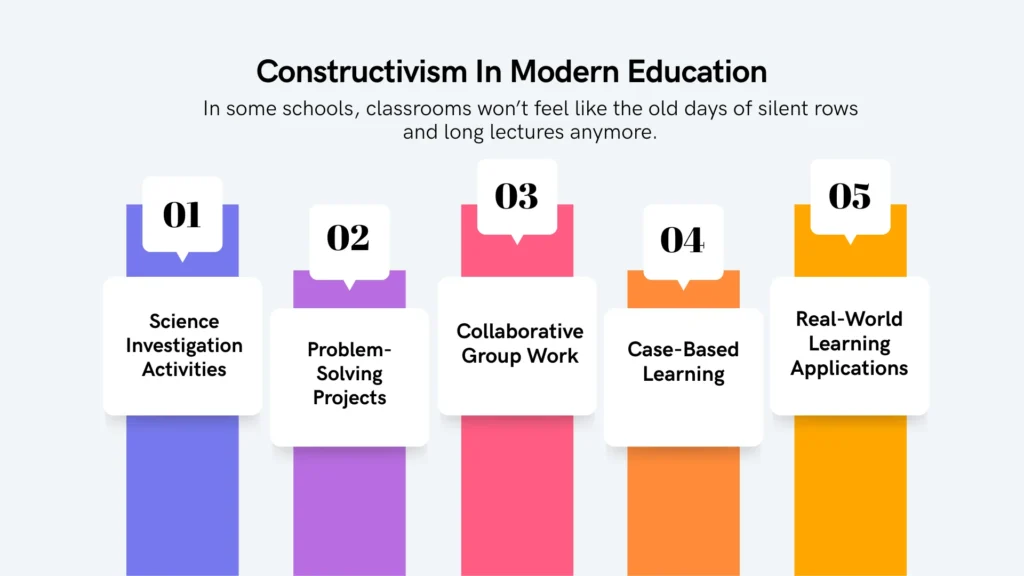 Constructivism In Different Disciplines