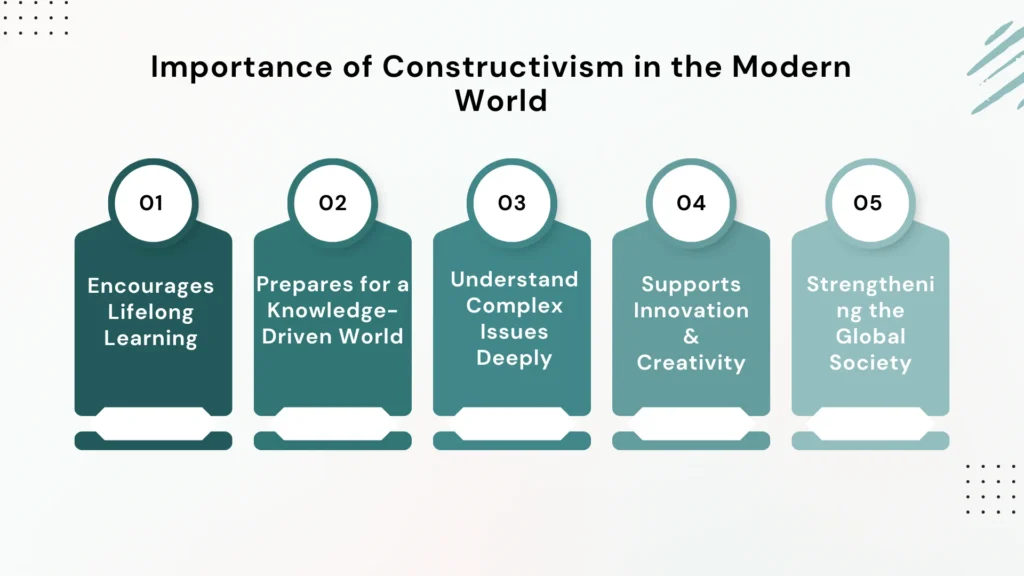 Importance of Constructivism in the Modern World