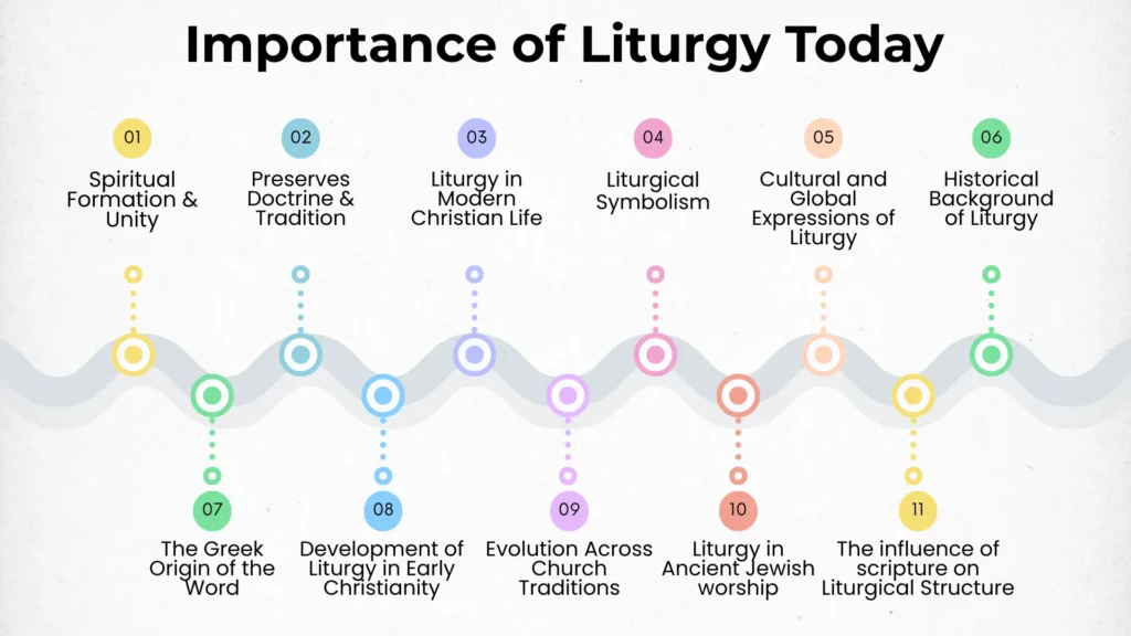 Importance of Liturgy Today
