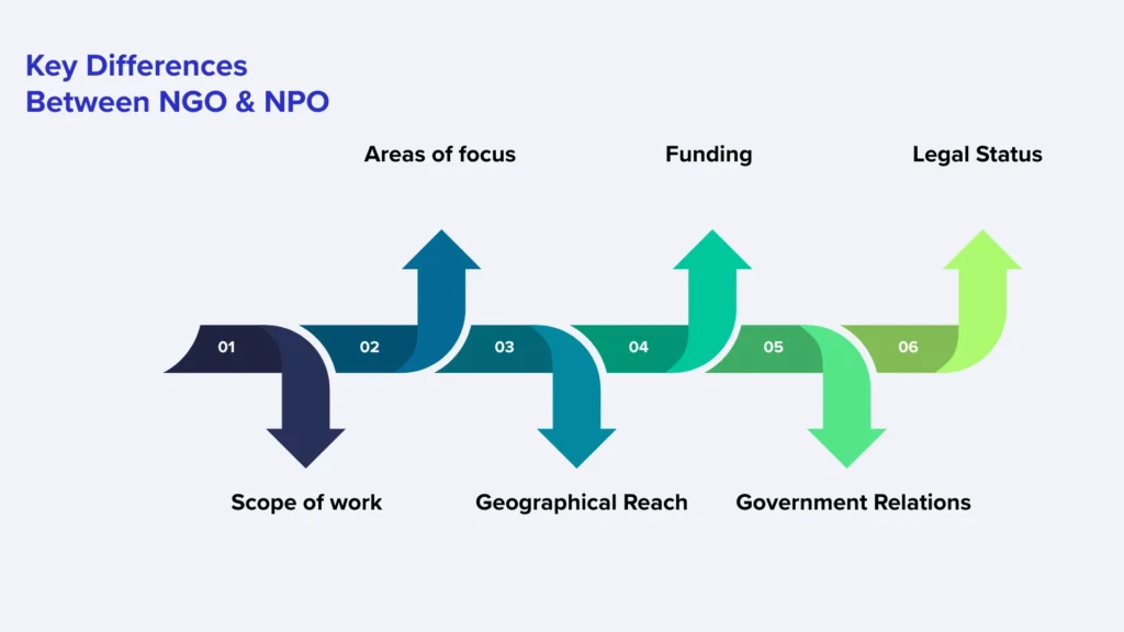 Key differences between NGO & NPO