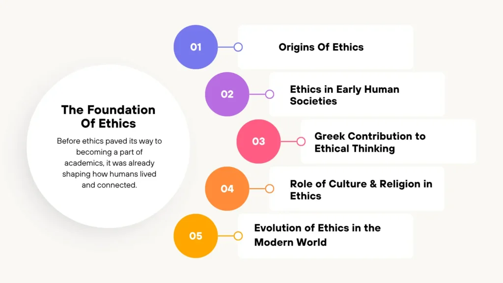 Foundation of Ethics