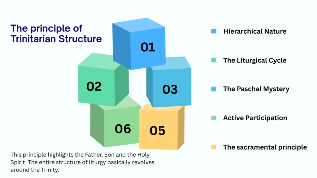 Principles Of Liturgy