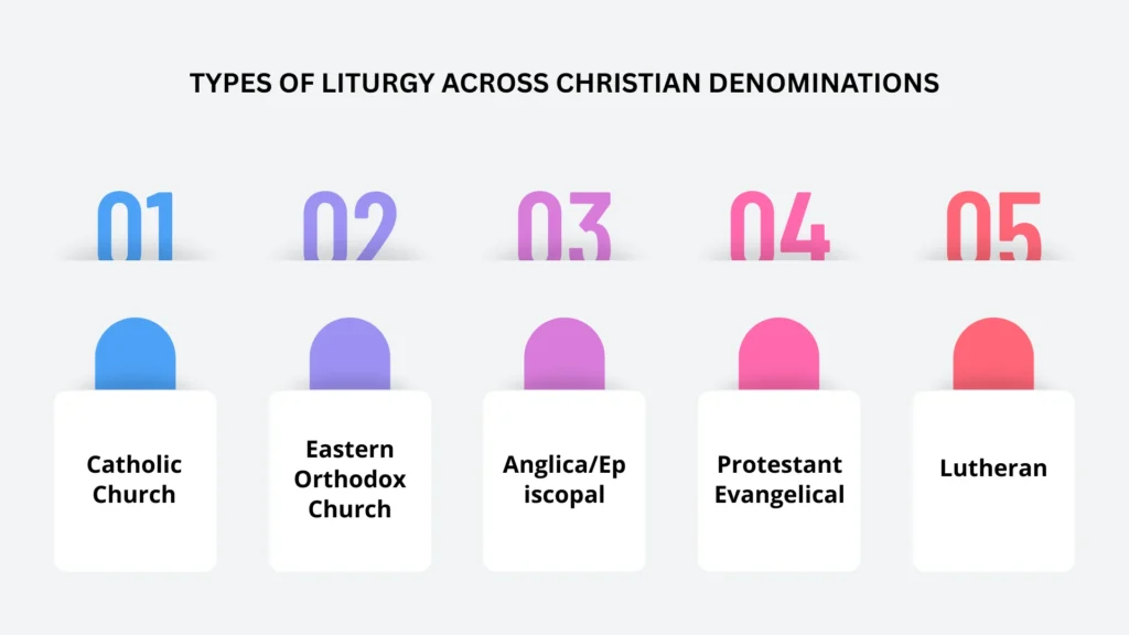 Types of Liturgy Across Christian Denominations