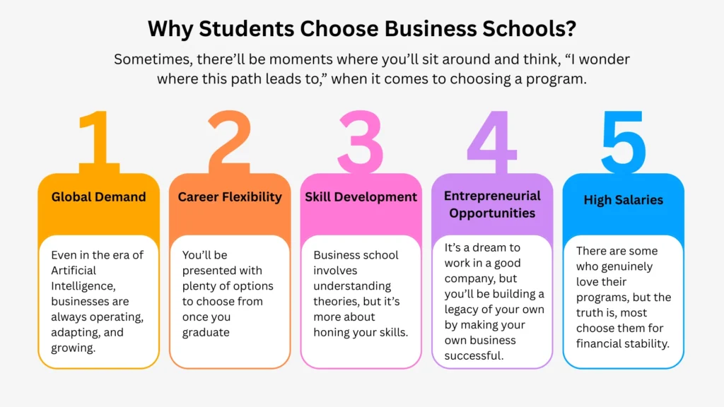 Why Students Choose Business Schools?