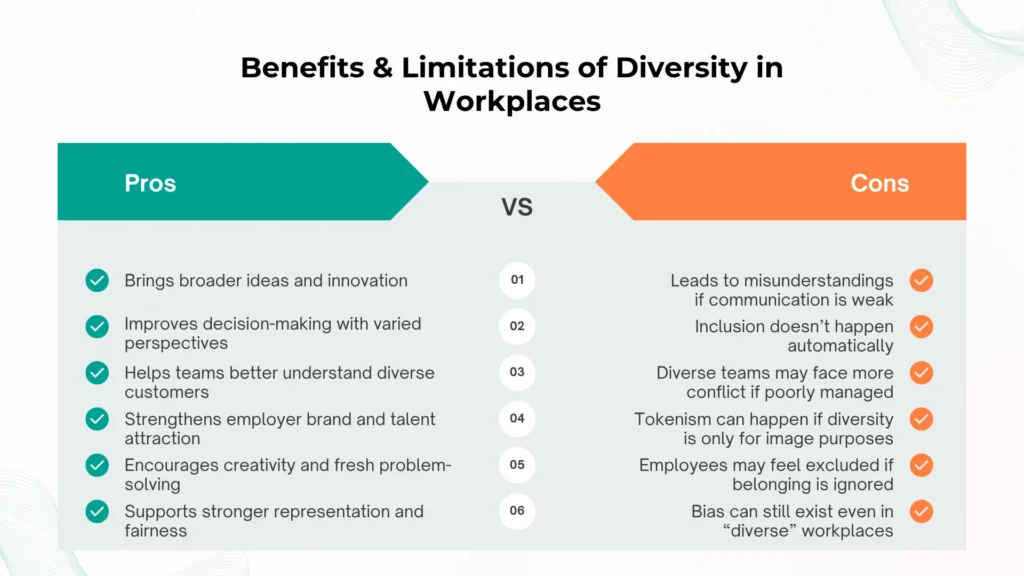 Benefits & Limitations of Diversity in Workplaces