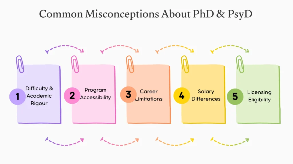 Common Misconceptions About PhD & PsyD