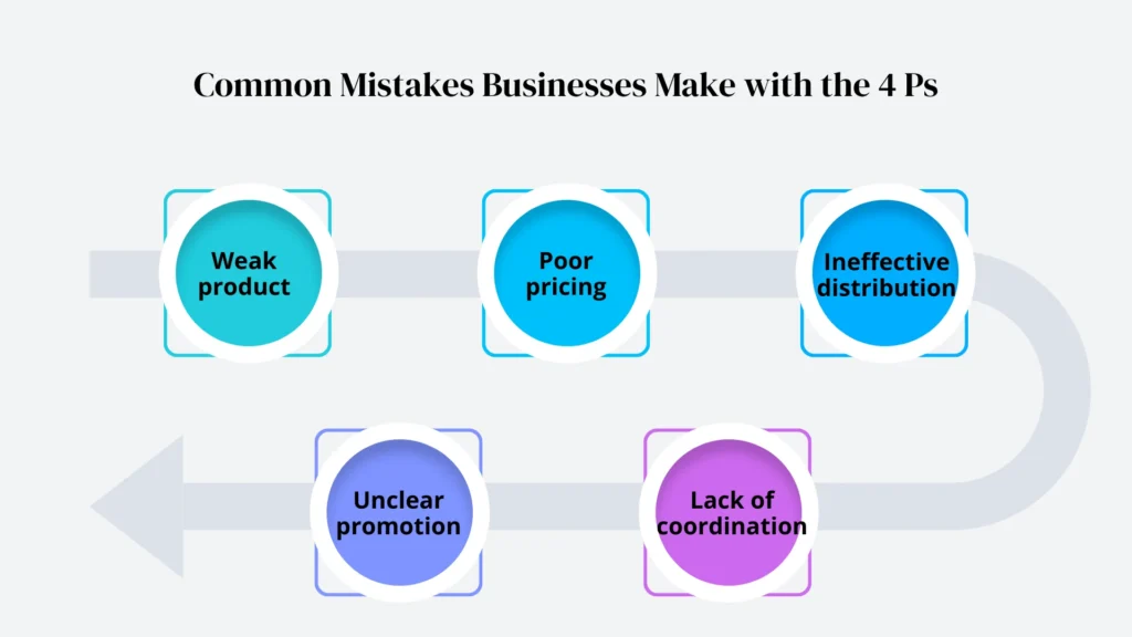 Common Mistakes Businesses Make with the 4 Ps