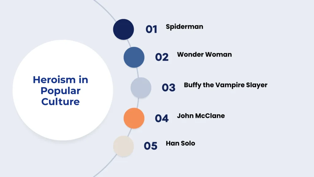 Heroism in Popular Culture