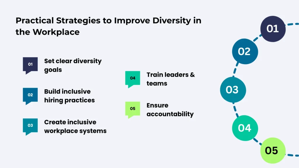 Practical Strategies to Improve Diversity in the Workplace