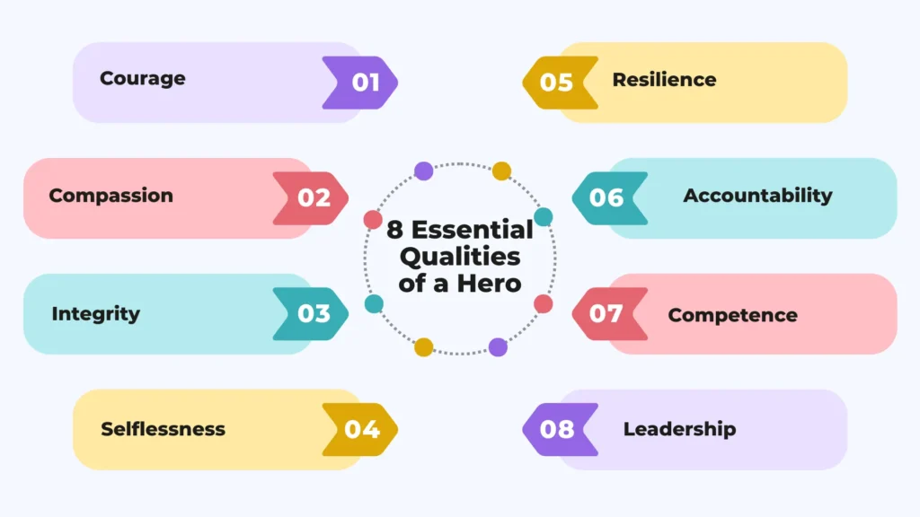 The 8 Essential Qualities of a Hero