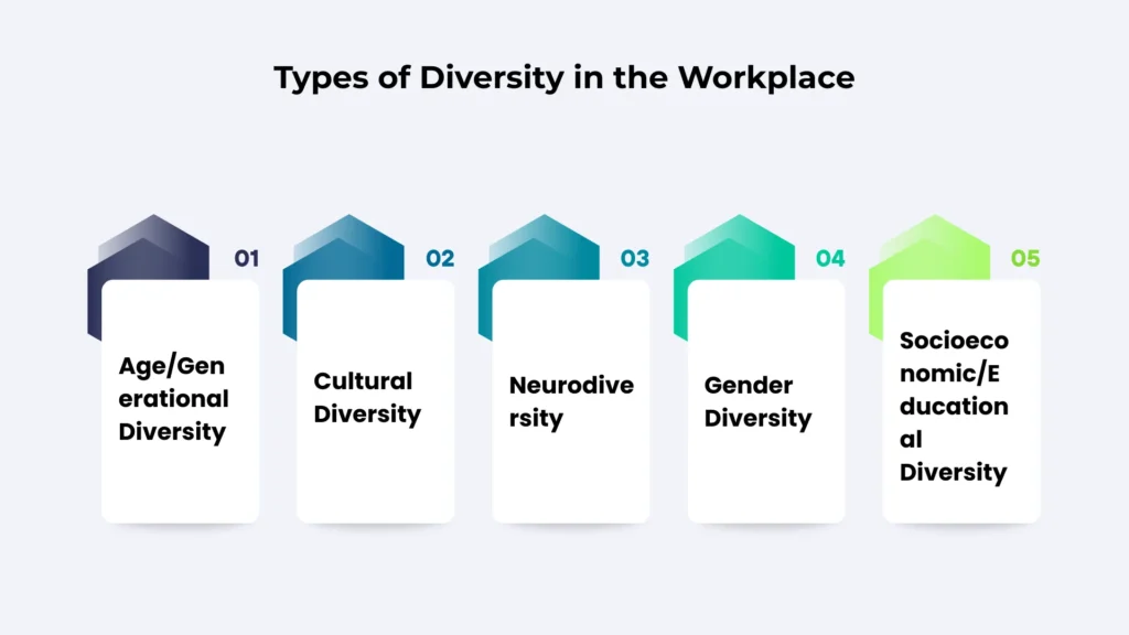 Types of Diversity in the Workplace