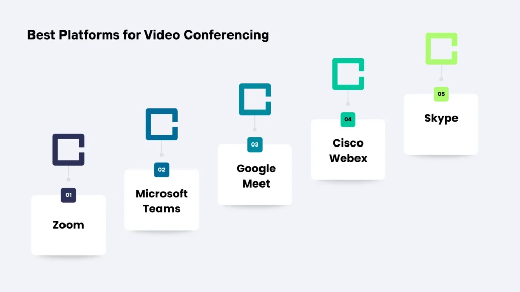 Different Types of Video Conferencing Systems