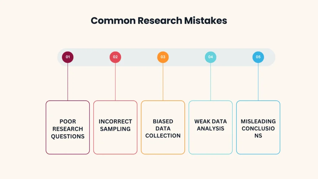 Common Research Mistakes