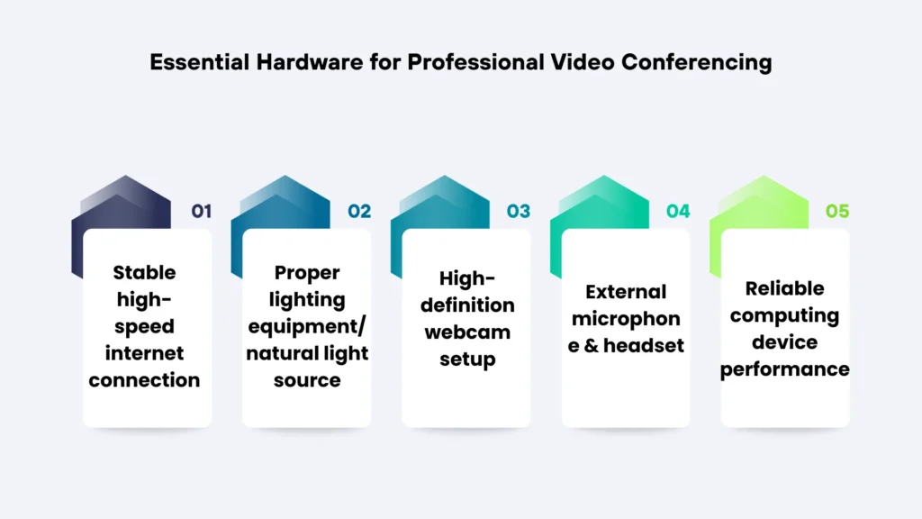 Essential Hardware for Professional Video Conferencing