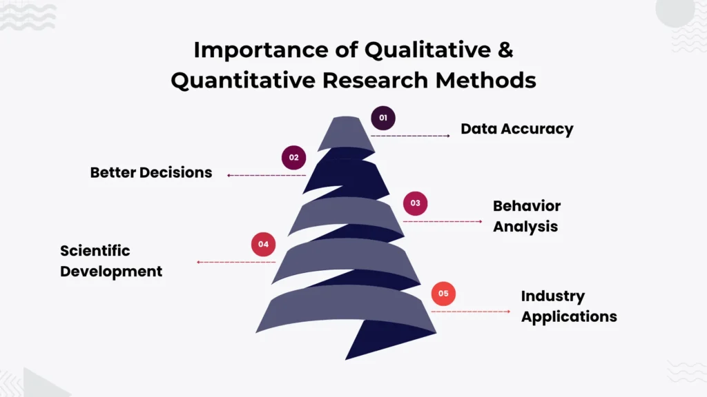 Importance of Qualitative & Quantitative Research Methods
