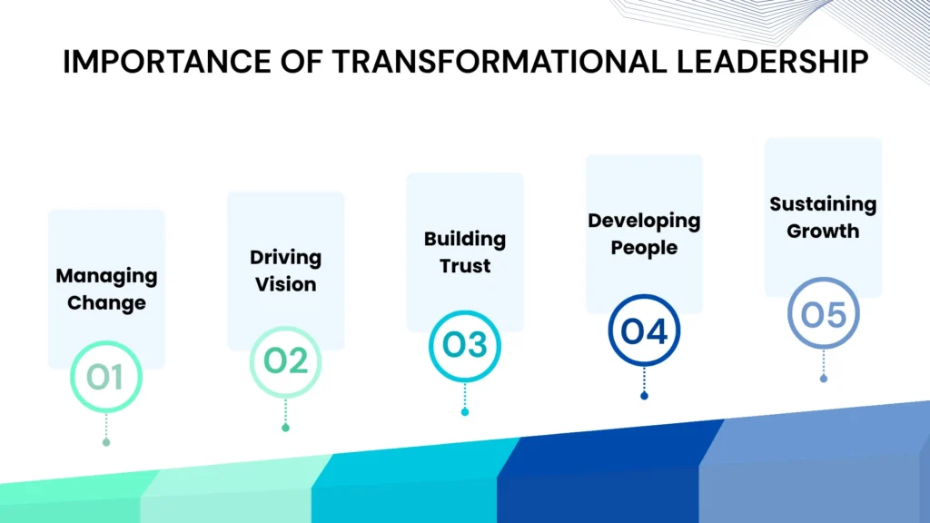 Importance of Transformational Leadership