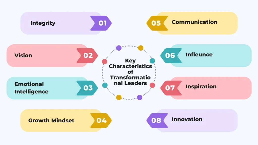 Key Characteristics of Transformational Leaders