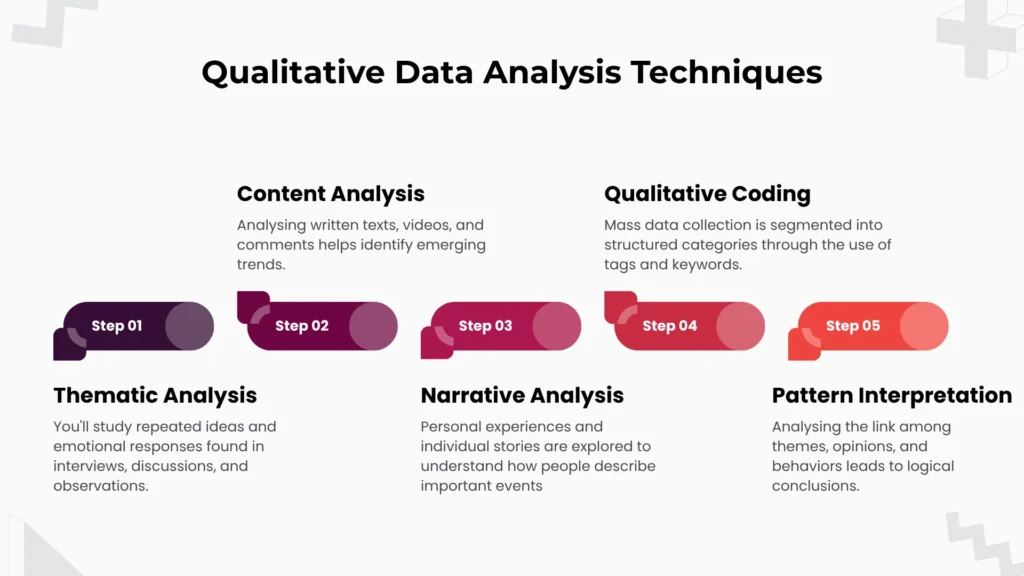 Qualitative Data Analysis Techniques