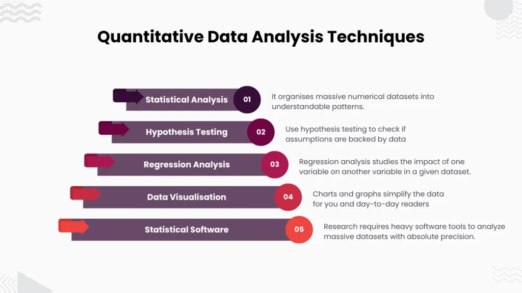 Quantitative Data Analysis Techniques
