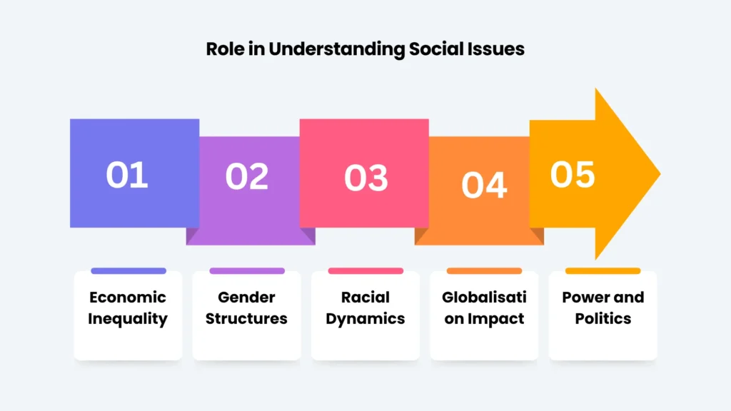 Role of Sociological Imagination in Understanding Social Issues