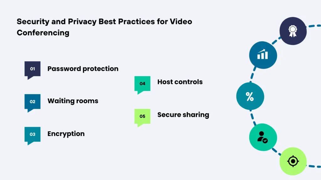 Security and Privacy Best Practices for Video Conferencing