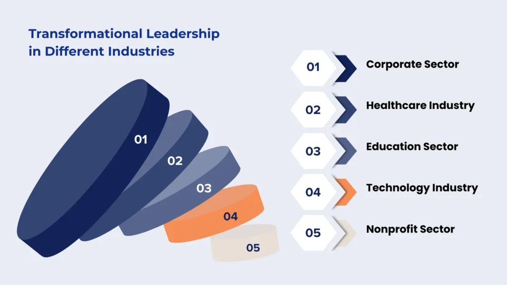 Transformational Leadership in Different Industries