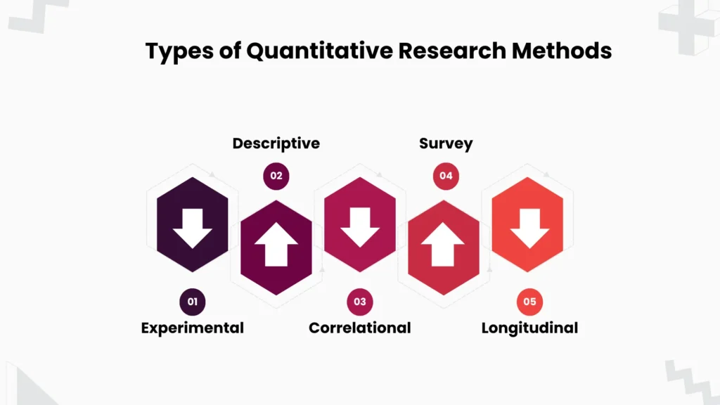 Types of Quantitative Research Methods