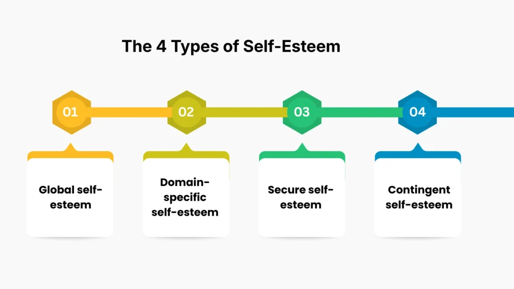 The 4 Types of Self-Esteem