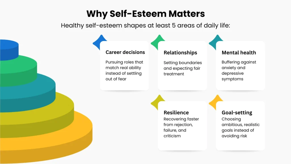 Why Self-Esteem Matters
